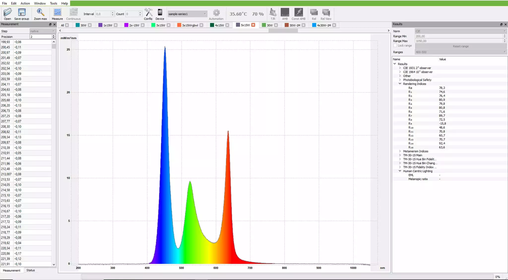 LedBar L1230V