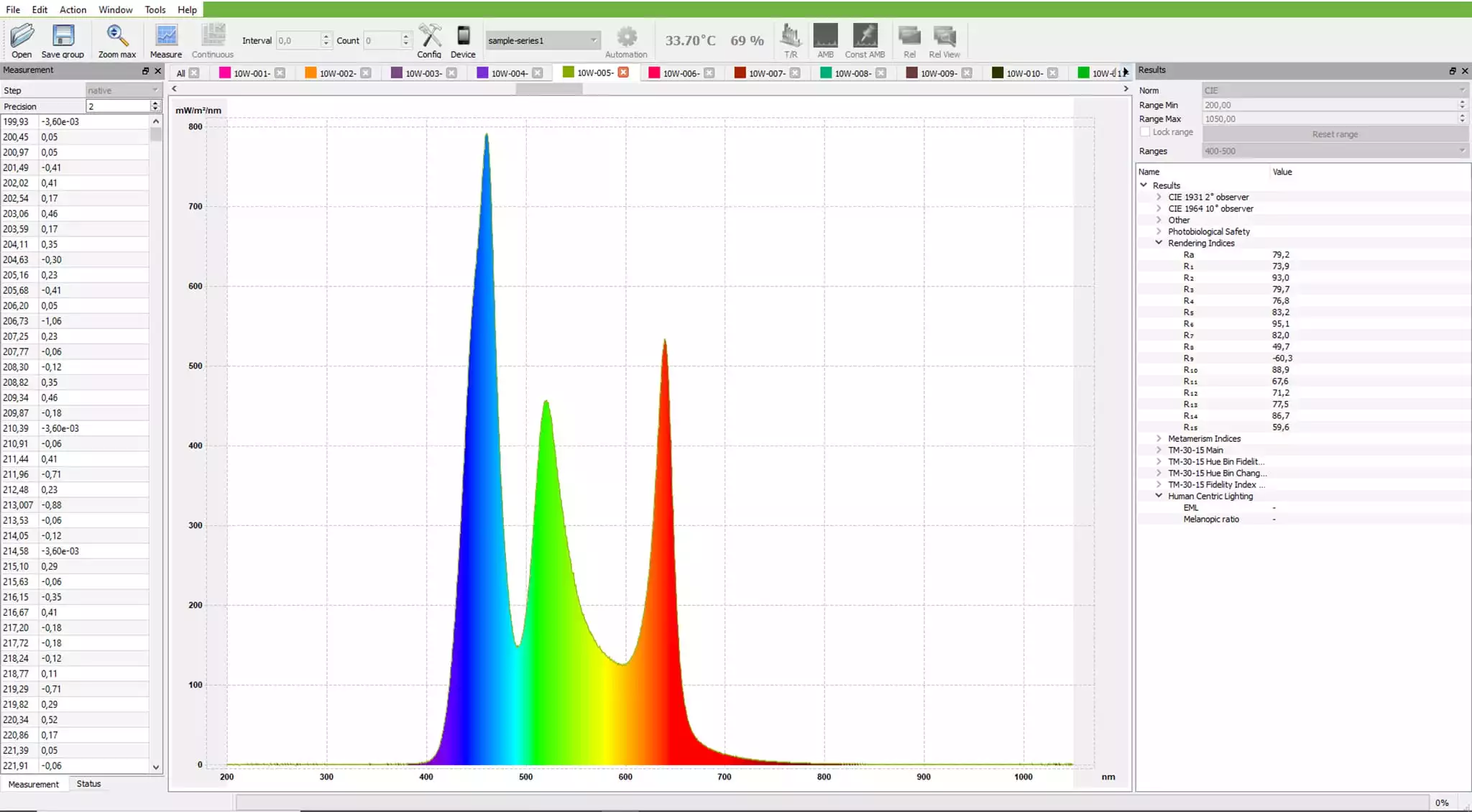 PAR64 LED P710 8°