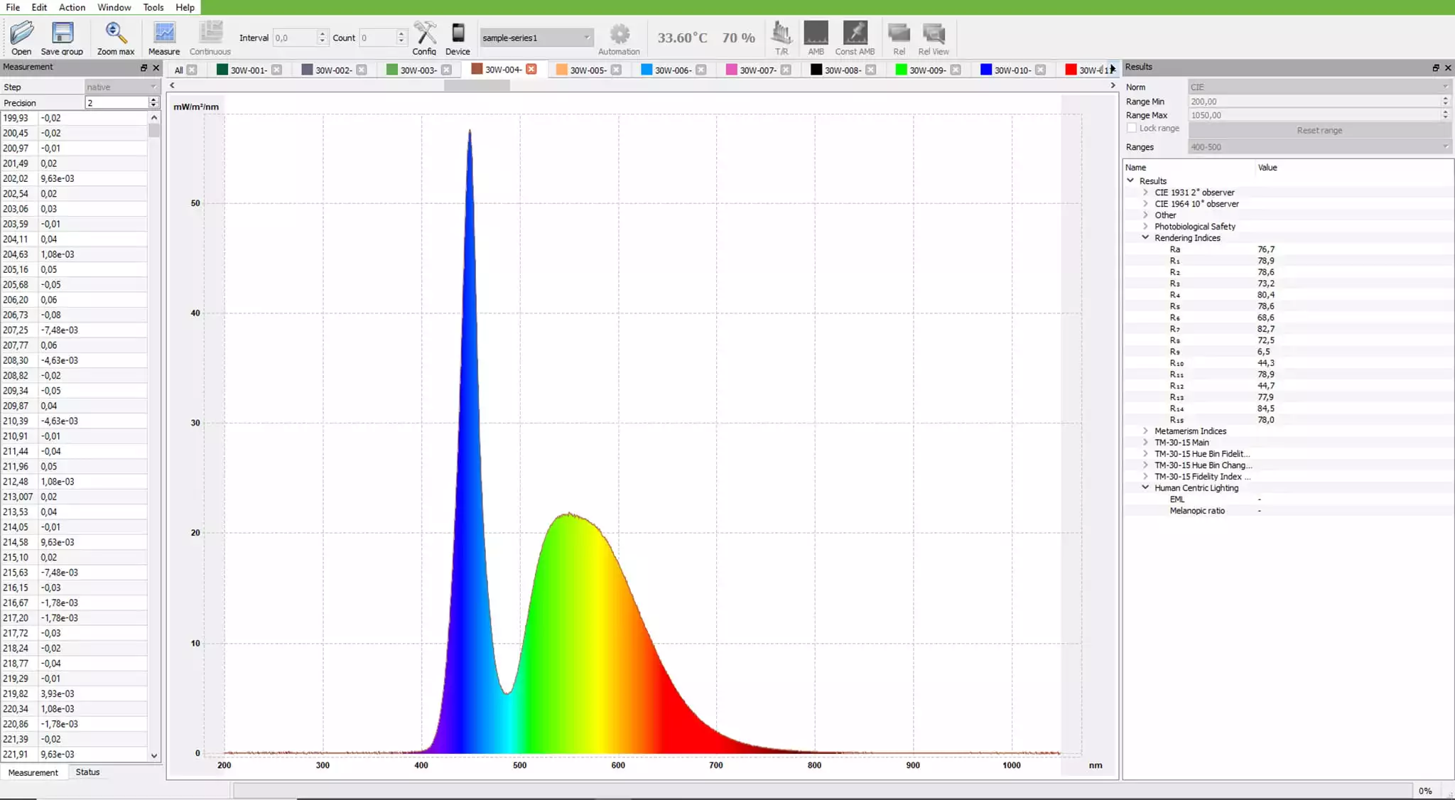 PIXEL LED X30 LCD RC